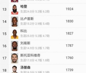 九游会官方网站 -里程碑夜洛杉矶快船防线松动，NBA季后赛冲刺阶段刷纪录，目标明确，训练强度明显提升的简单介绍